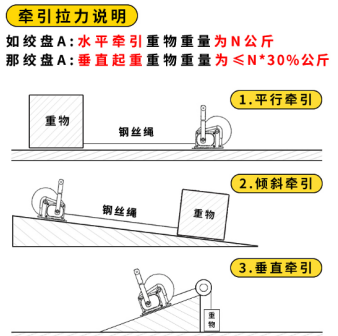 水平、傾斜方向下手搖絞盤(pán)的牽引拉力說(shuō)明